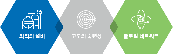 최적의 설비, 고도의 숙련성, 글로벌 네트워크